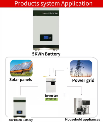 КИТАЙ Цикл системы солнечной энергии батареи лития Lifepo4 установленный стеной 48v 100ah глубокий поставщик
