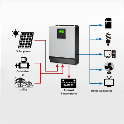 КИТАЙ MPPT Off Grid Солнечная система с генератором 5000watt 1000watt 1500w Off Grid домашний генератор поставщик